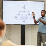 私が出会った、尊敬する上司たち① 〜ホワイトボードを背負った方〜