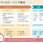 時間に縛られない働き方を、すべてのホワイトカラーに。-仕組みを整えて、自由に動ける社会へ-