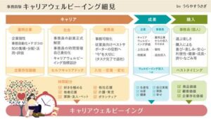 時間に縛られない働き方を、すべてのホワイトカラーに。-仕組みを整えて、自由に動ける社会へ-